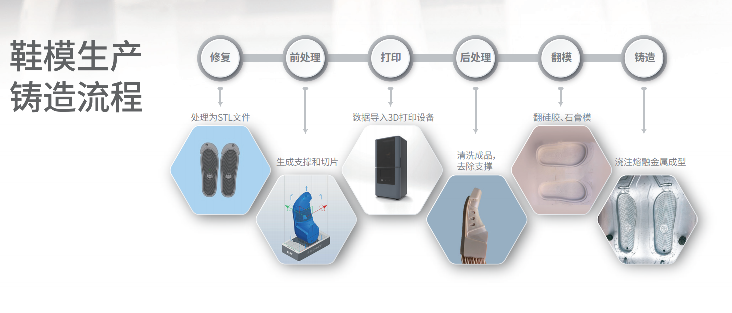 联泰科技，开创鞋业制造数字化未来